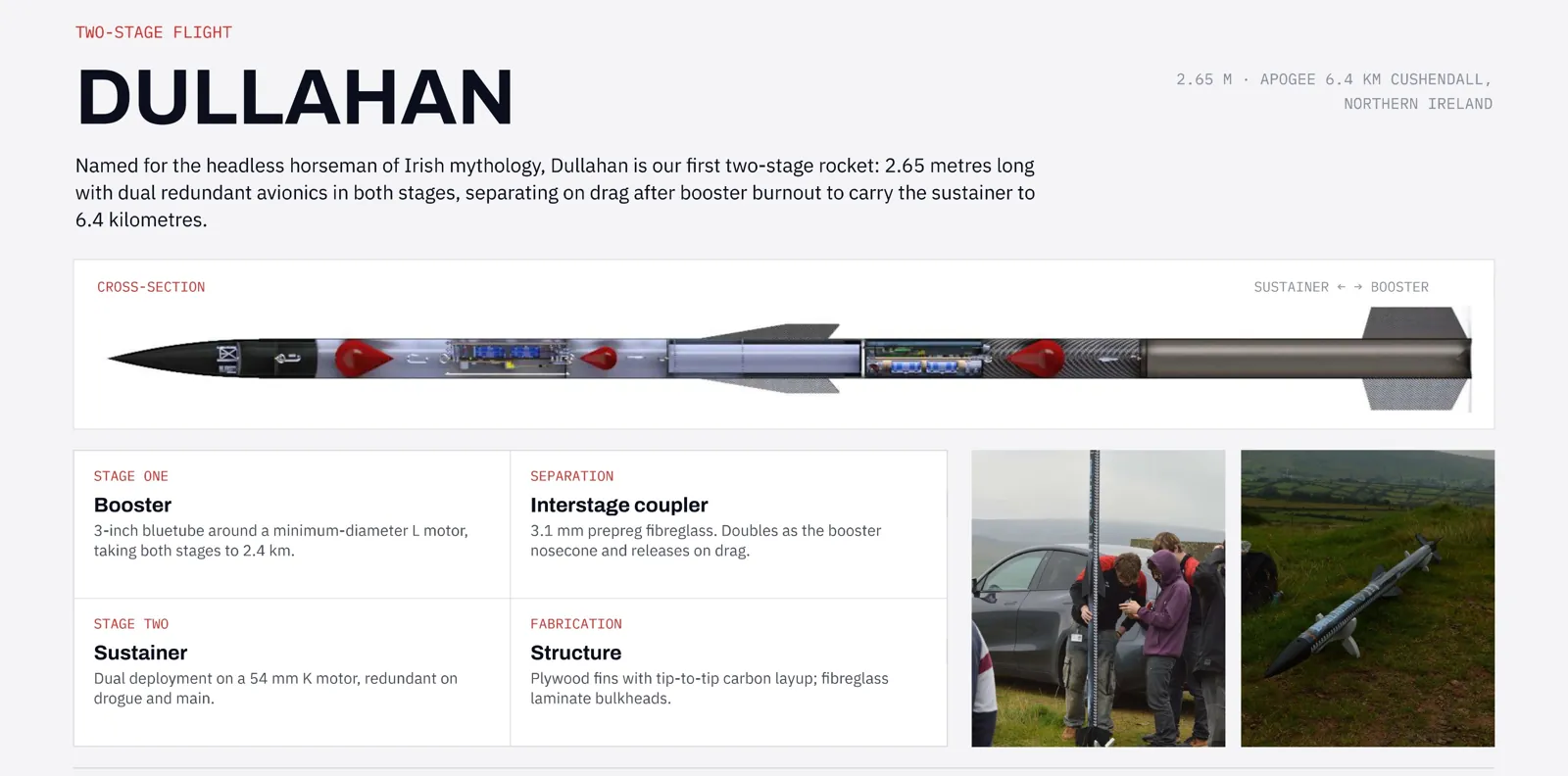 Overview graphic of the Dullahan two-stage rocket: cross-section, stage descriptions and launch photos.